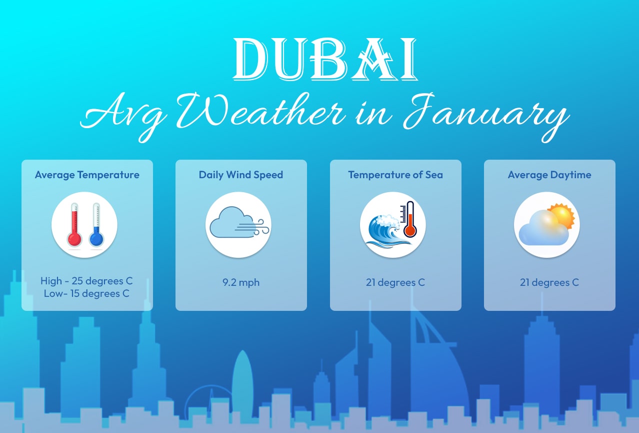 Temperature In Dubai In January 2025 In Fahrenheit Manon Rubetta