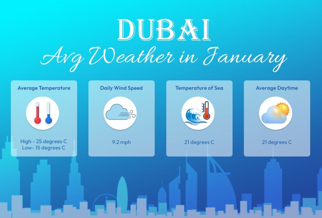 Dubai Weather in January