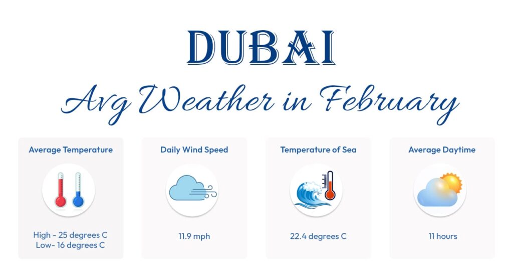 Dubai Weather in Feb