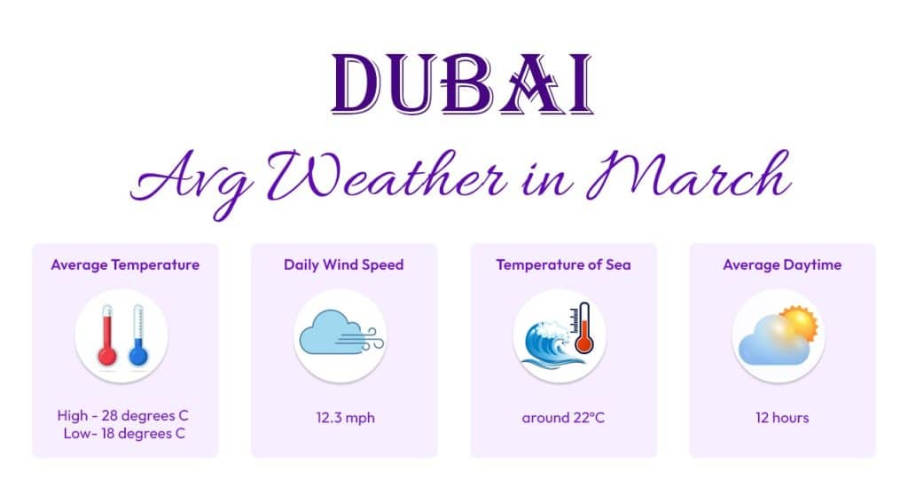 Dubai weather in March