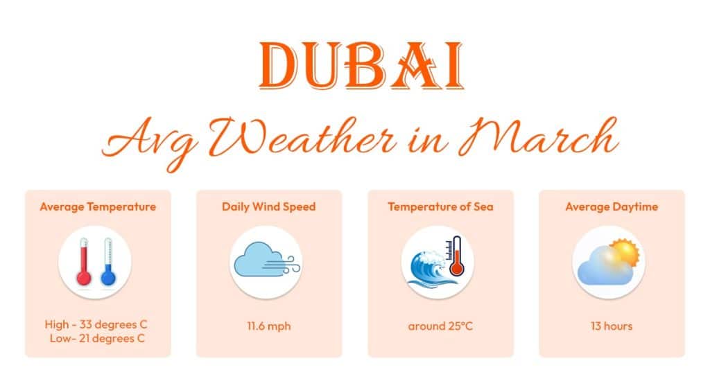 Dubai weather in April