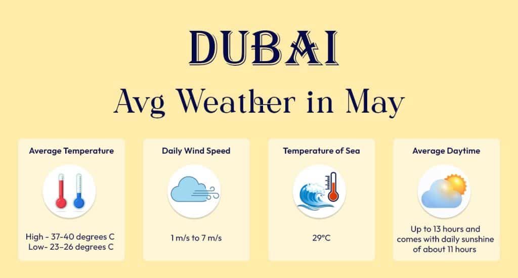 dubai weather in May