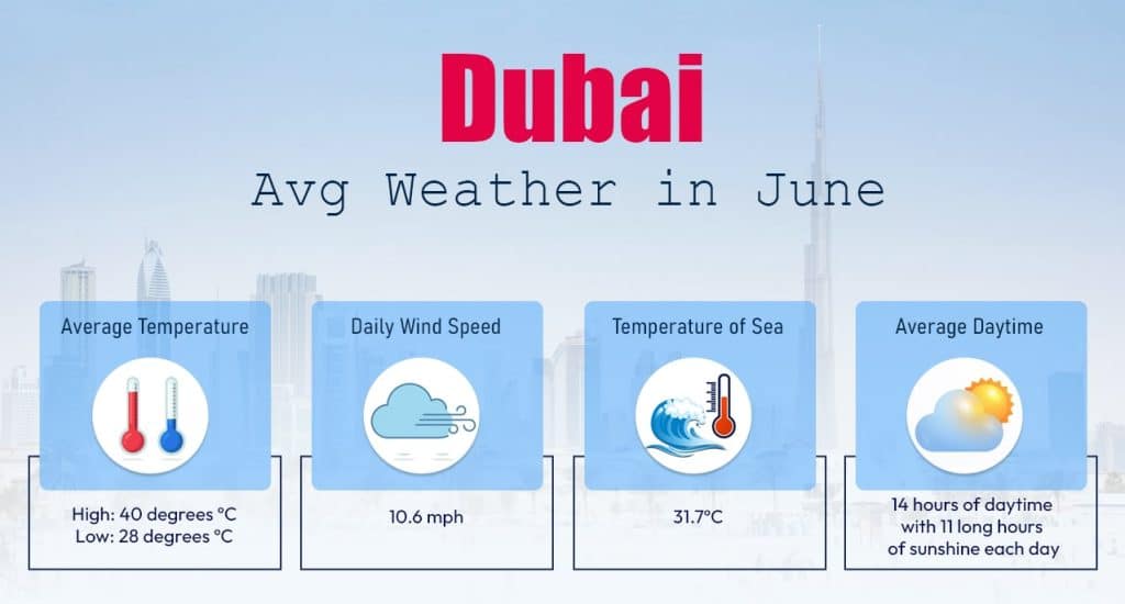 dubai wheather June