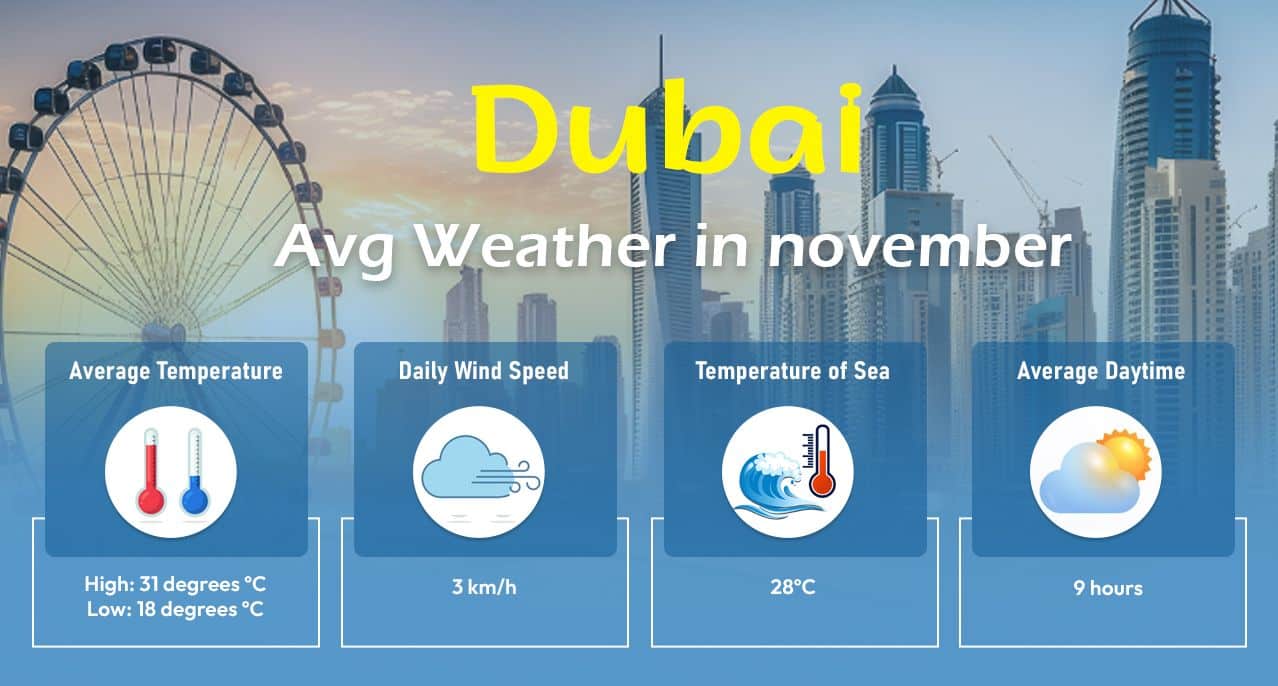 Dubai in november 2025 weather things to do many more
